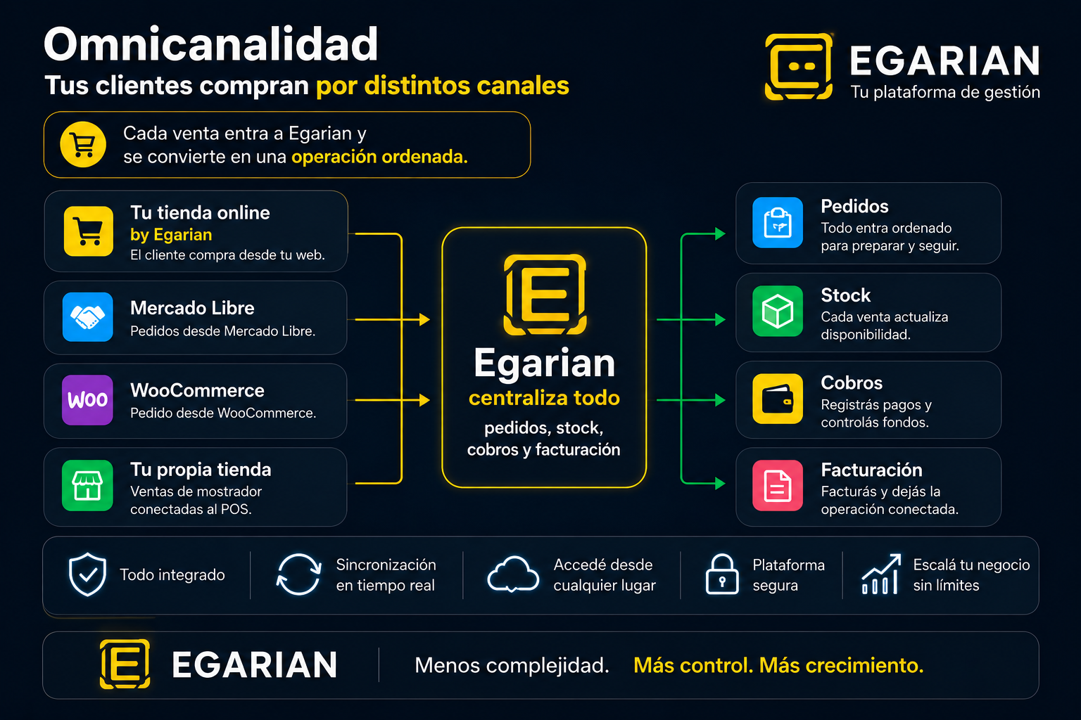 Productos Egarian conectados